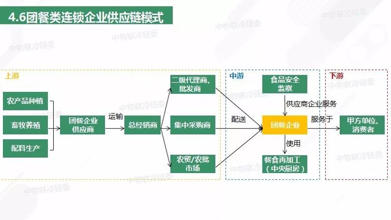 川菜连锁管理：破解常见误区