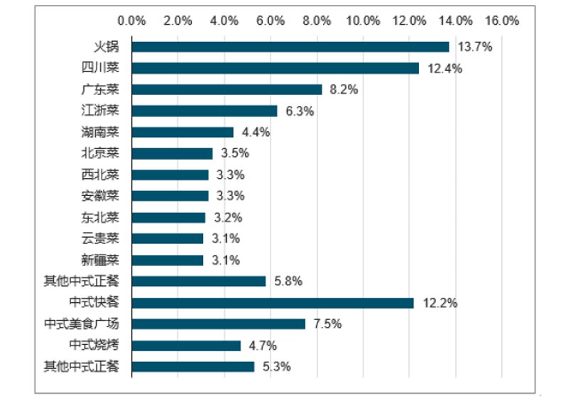 如何经营一家成功的川菜连锁店？