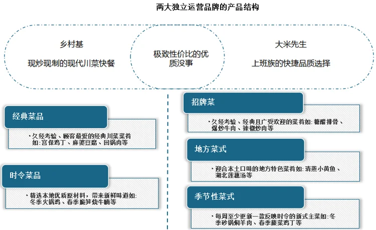 川菜连锁管理的高效策略与技巧