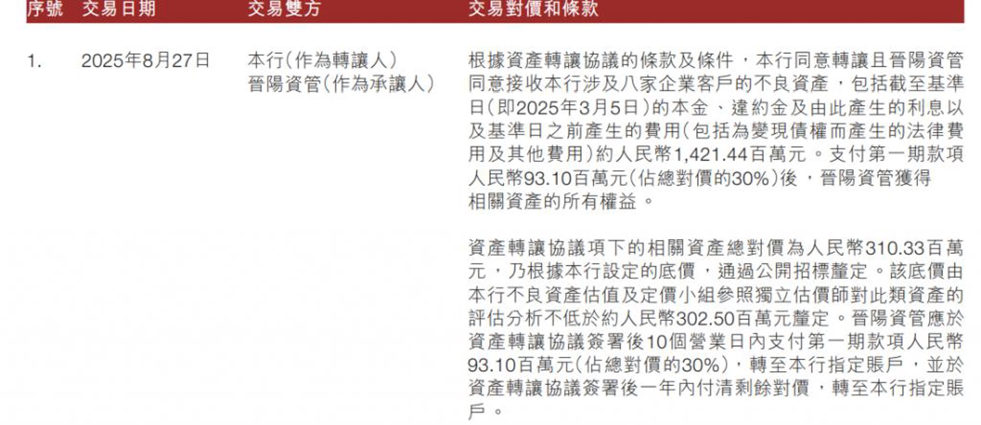 红盘子餐饮管理